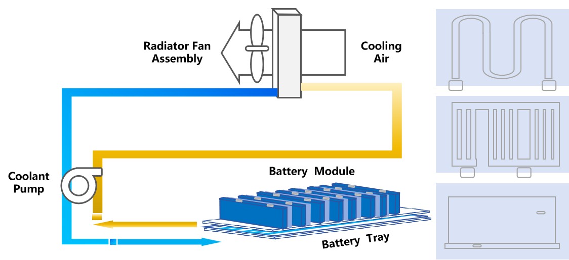 Liquid-Cooled Battery Energy Storage System (BESS) Working Principle