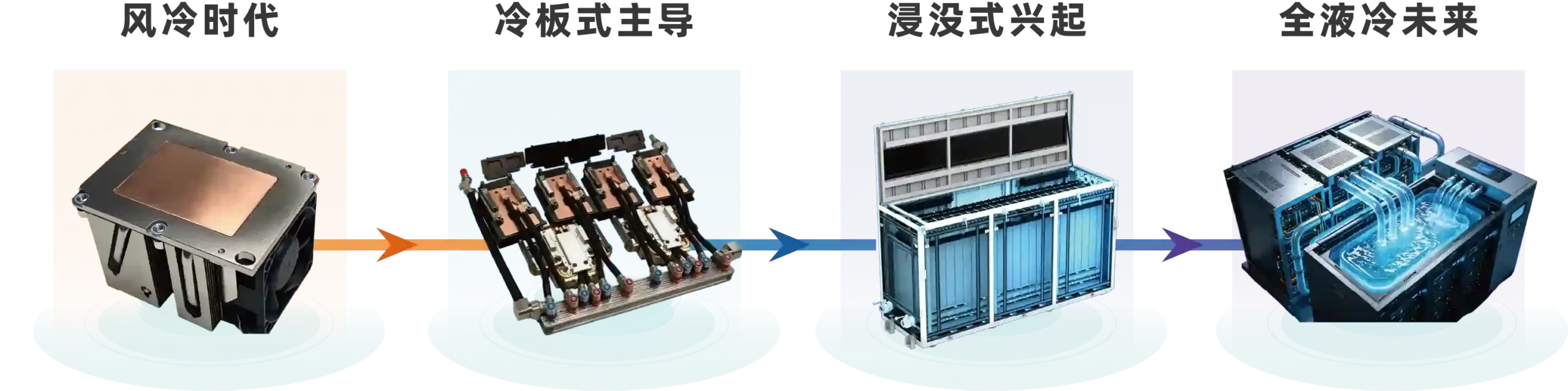 AI and HPC Server Heat Dissipation Working Principle