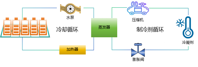 IGBT Heat Dissipation Working Principle