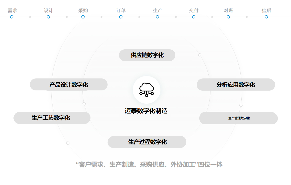 Yongxin Hongtai Technology Digital Technical Support